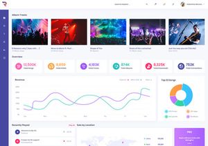 Rigglo - Music Admin Dashboard UI Kit