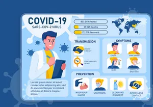 Coronavirus COVID19 Infographic