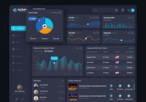 Ticket Dashboard