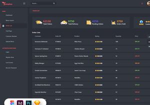 Tomatus-Restaurant Admin Dashboard UI Kit