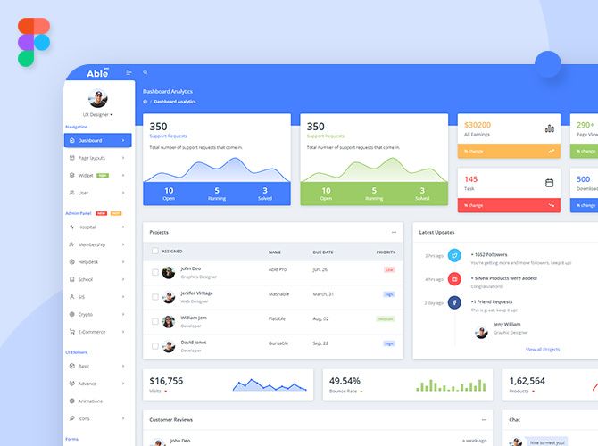 Able Pro Free Figma Admin Dashboard Kit
