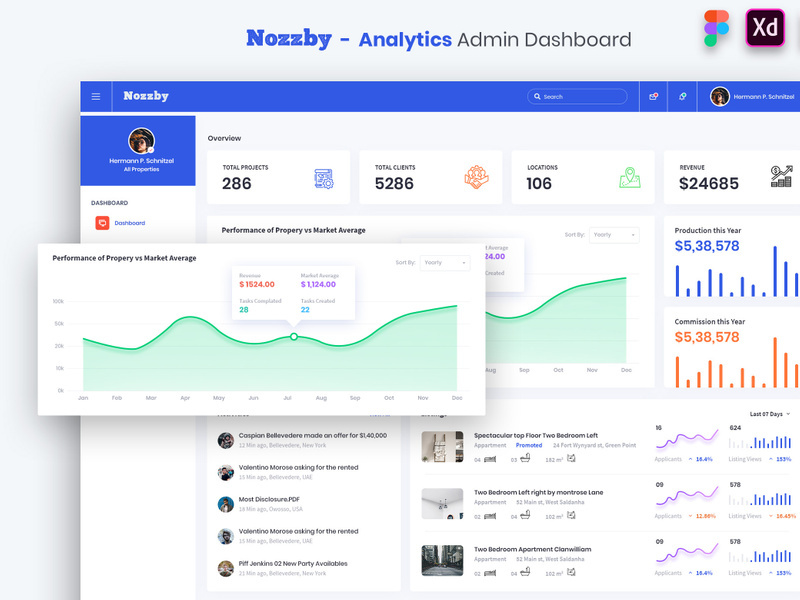 Nozzby - RealEstate Admin Dashboard UI Kit