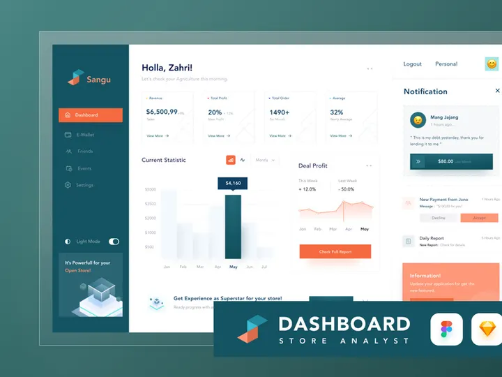 Store Dashboard Analyst