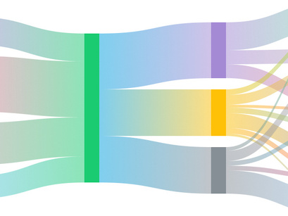 Sankey Charts