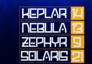 Naxero | Futuristic Typeface