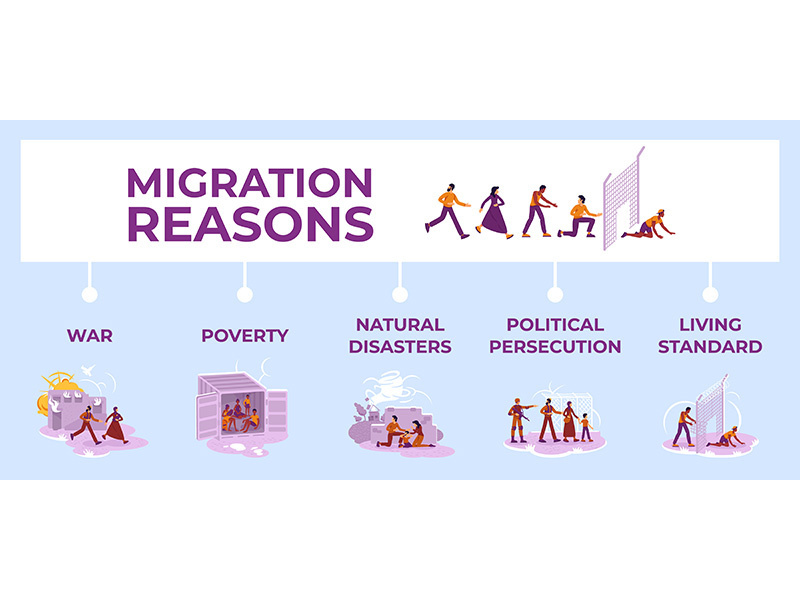 Migration reasons flat color vector informational infographic template