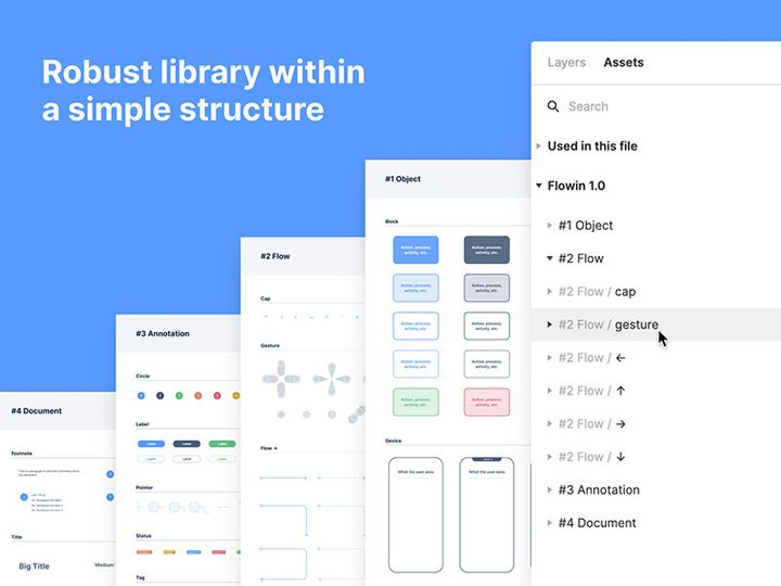 User Flow & Annotation Kit